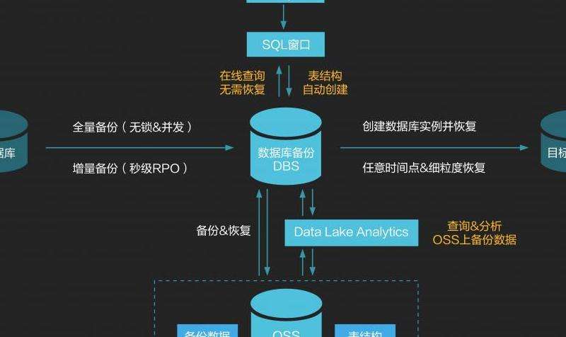 WhatsApp备份文件存储在哪里？