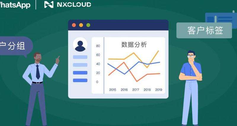 WhatsApp多少用户全球分布统计